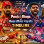 Rajasthan Royals Vs Punjab Kings Timeline