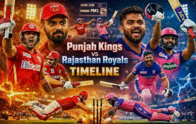 Rajasthan Royals Vs Punjab Kings Timeline